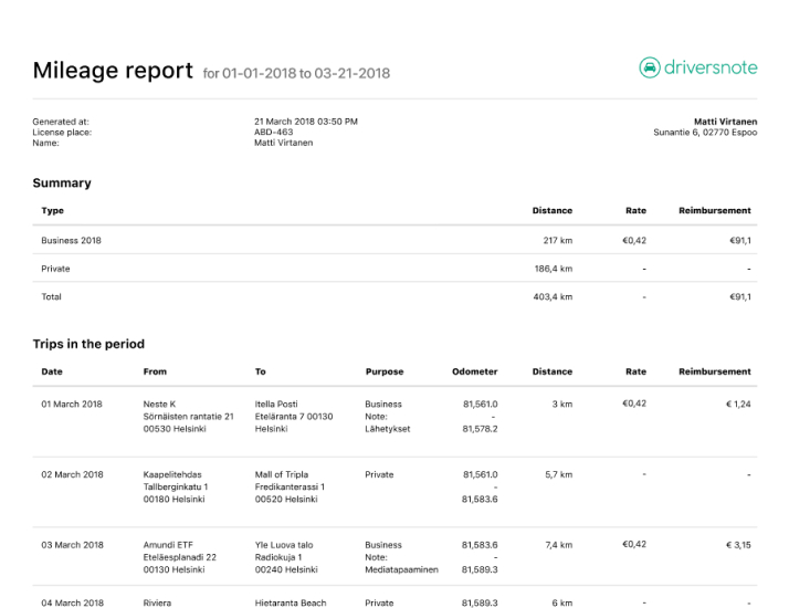 PDF report example